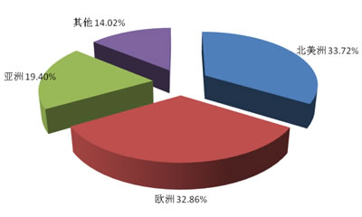 中國醫用敷料制造行業即將迎來快速發展時期